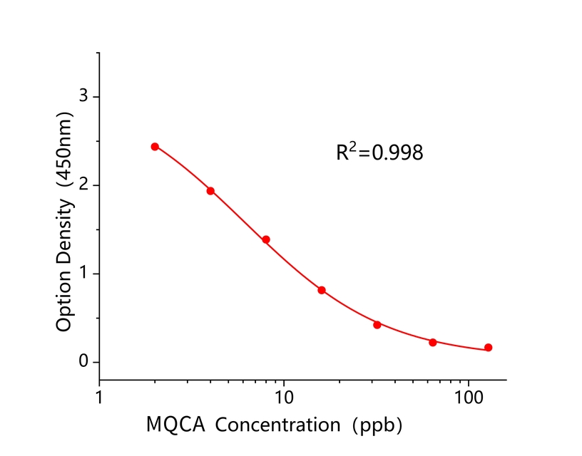 喹乙醇代谢物(MQCA) 喹乙醇代谢物(MQCA)