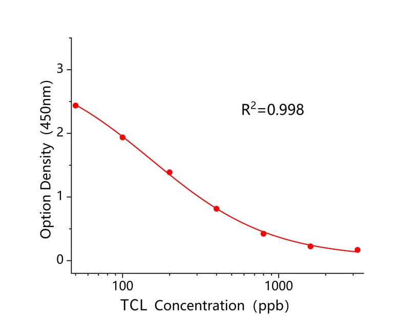 替考拉宁(TCL) 替考拉宁(TCL)