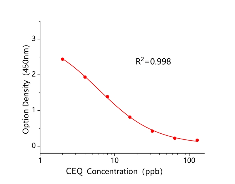 头孢喹肟(CEQ) 头孢喹肟(CEQ)