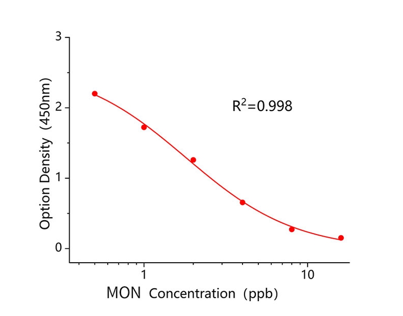 莫能菌素(MON) 莫能菌素(MON)