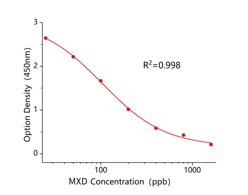 病毒灵(MXD) 病毒灵(MXD)