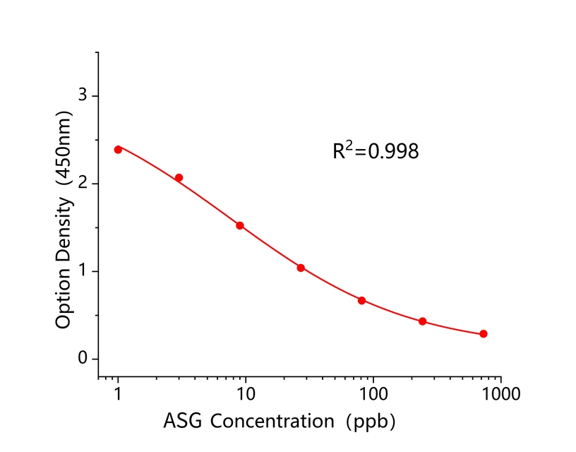 红2G(ASG) 红2G(ASG)