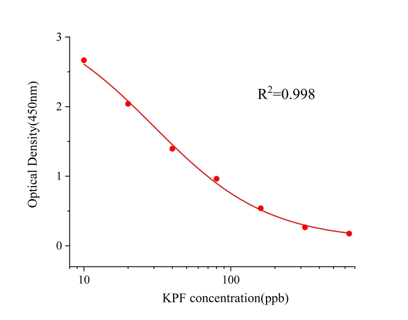酮洛芬(KPF) 酮洛芬(KPF)
