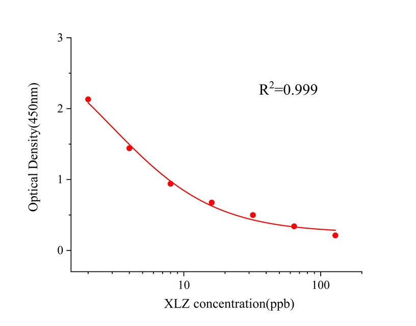 赛拉嗪(XLZ) 赛拉嗪(XLZ)