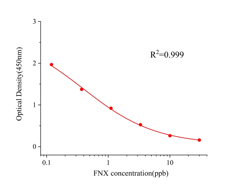 氟尼辛(FNX) 氟尼辛(FNX)