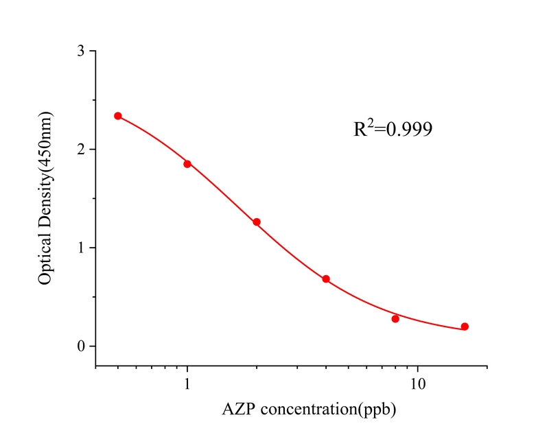 氮哌酮(AZP) 氮哌酮(AZP)