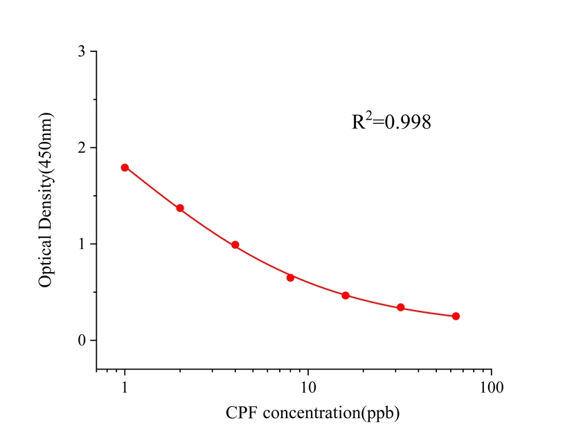 卡洛芬(CPF) 卡洛芬(CPF)