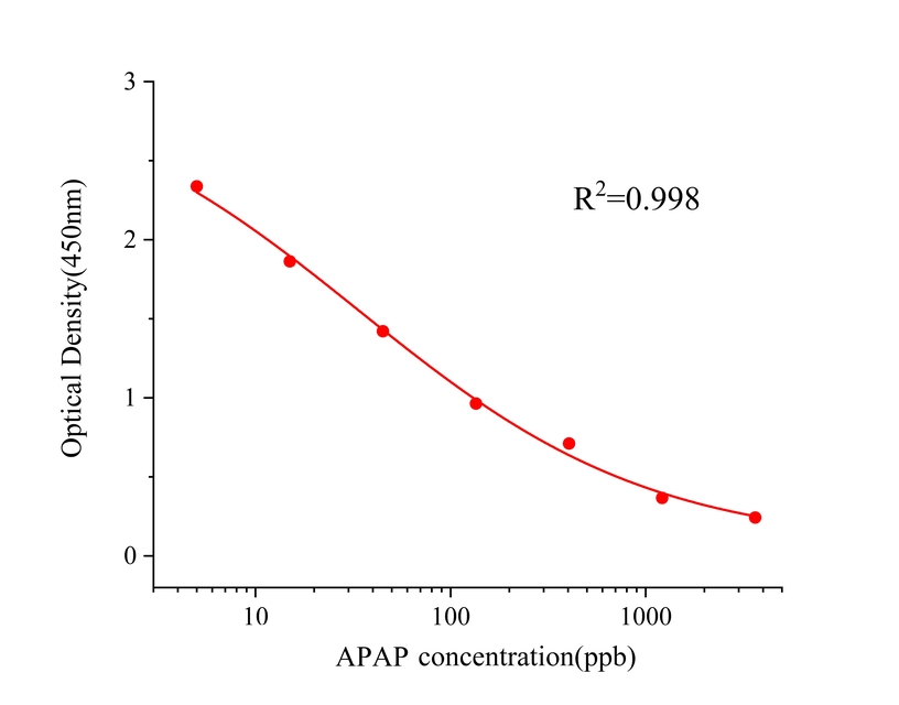 对乙酰氨基酚(APAP) 对乙酰氨基酚(APAP)