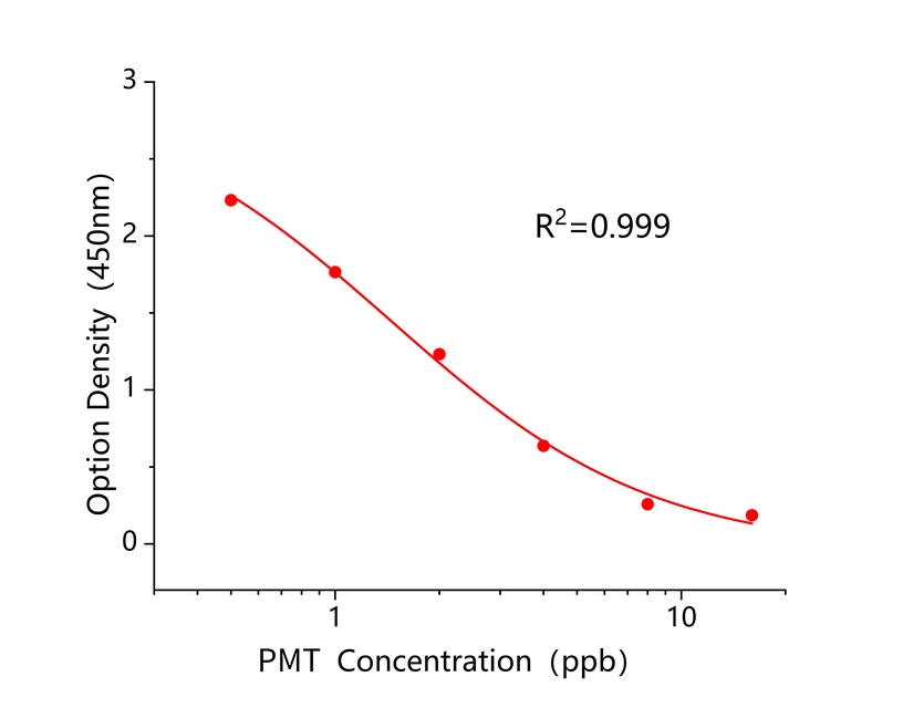 扑草净(PMT) 扑草净(PMT)