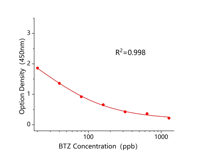 灭草松(BTZ) 灭草松(BTZ)