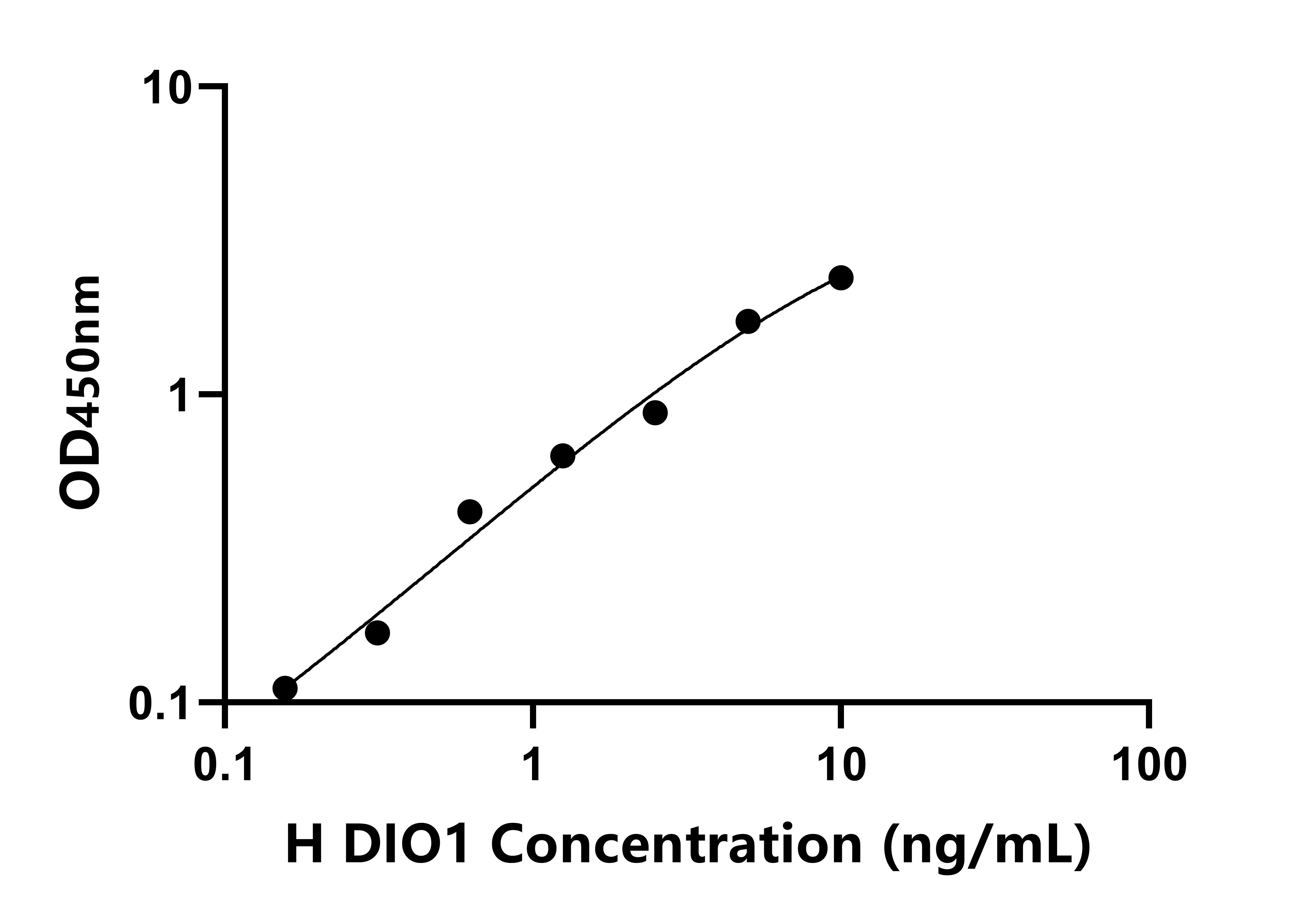 人(DIO1)ELISA试剂盒 人(DIO1)ELISA试剂盒