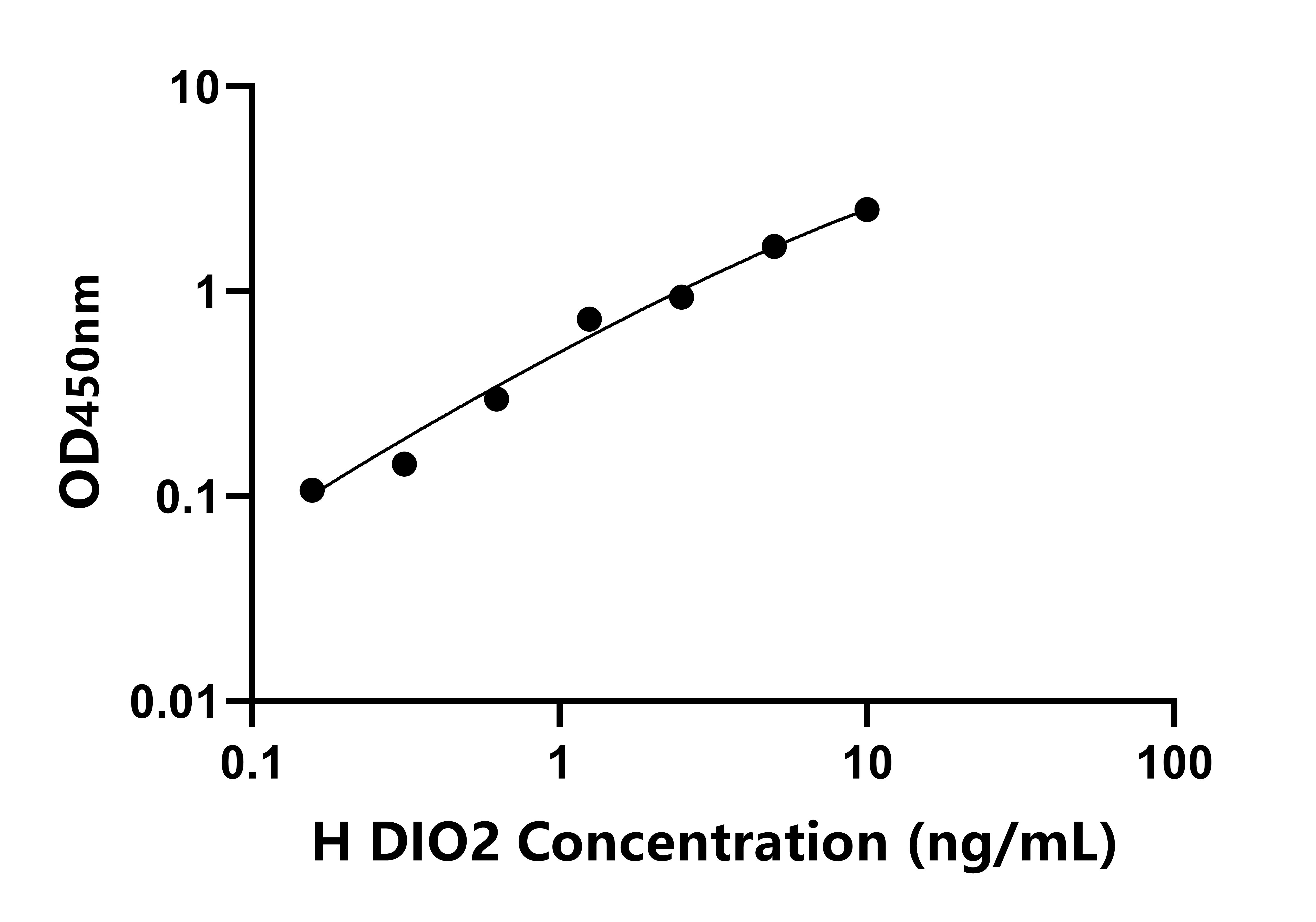 人(DIO2)ELISA试剂盒 人(DIO2)ELISA试剂盒